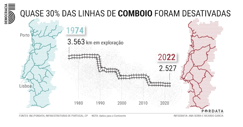 Linhas de comboio