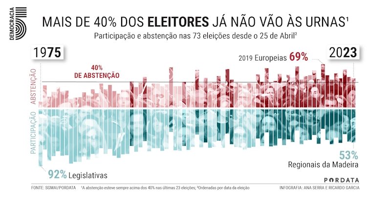 Abstenção