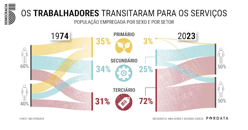 Trabalhadores