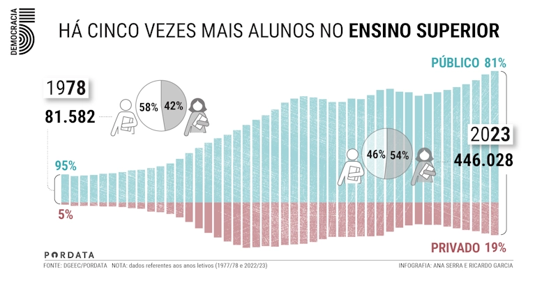 Ensino superior